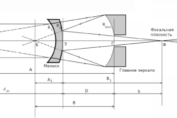 Introsat Educational Kit. Optics in remote Earth sensing tasks